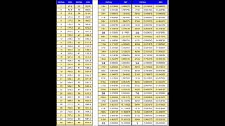 Inches To Millimetres Chart [upl. by Aggappera]