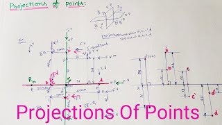 Projections Of PointsEngineering Drawing [upl. by Nari499]