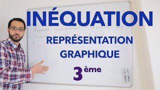 Inéquation  3ème [upl. by Lecirg]