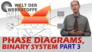 Material Science Phase Diagrams Part 3 [upl. by Suirred]