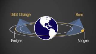 Rocket Science in 120 Orbital Maneuvers [upl. by Vitek]