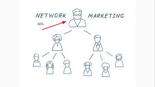 What is Network Marketing and How Does it Work [upl. by Misha414]