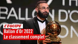 Ballon dOr 2022  Le classement complet [upl. by Ayiram]