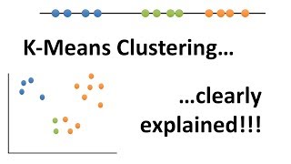 StatQuest Kmeans clustering [upl. by Suired]