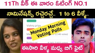 Bigg Boss season 8 Telugu eleventh week nominations and voting poll reports latest in  Kiran Rao [upl. by Anuaf]