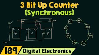 3Bit Synchronous Up Counter [upl. by Ijies]