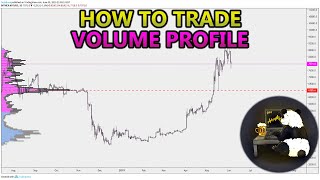 How to Trade Volume Profile VPVR VWAP  and VPSR Analysis Stocks Crypto Forex [upl. by Bhatt583]