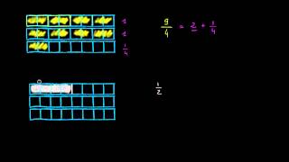 Décomposer une fraction impropre [upl. by Yhtamit]