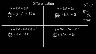 An Introduction to Differentiation [upl. by Darwin542]