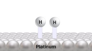 Fundamentals of Catalysis [upl. by Urbai]