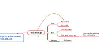 MindManager Mac Tutorial  Relationships [upl. by Wadell386]