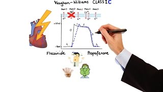 Pharmacology  ANTIARRHYTHMIC DRUGS MADE EASY [upl. by Nnaeirb]