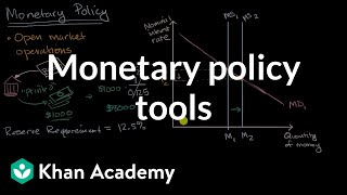 Monetary policy tools  Financial sector  AP Macroeconomics  Khan Academy [upl. by Gefen]