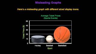 Identifying Misleading Graphs  Konst Math [upl. by Nylirret]