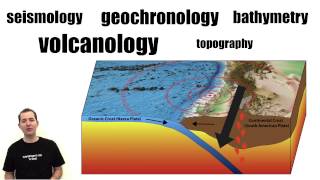 Convergent Plate Boundary Identification [upl. by Assyl724]