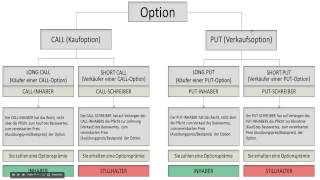 Optionen Basics [upl. by Inaj]