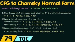 Conversion of CFG to Chomsky Normal Form [upl. by Euqinommod]