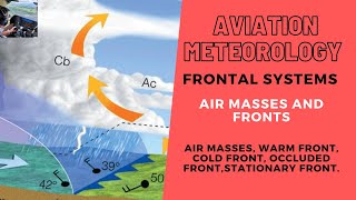 CPLATPL Aviation Meteorology  AIR MASSES and FRONTAL SYSTEMS  Cold Warm Occluded fronts [upl. by Einiffit]