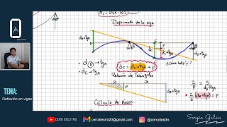 Área de Momentos  Viga isostática [upl. by Kwon]