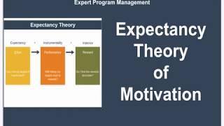 Expectancy Theory of Motivation [upl. by Sheley]