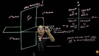 Projection of points and lines  Engineering Drawing  1  PCE  Prof Sonali Parida [upl. by Ynnej]