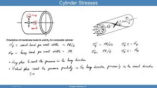 Aeronautical Engineering amp Aerospace Engineering  Career Scope and Growth Prospects  Vedantu [upl. by Let]