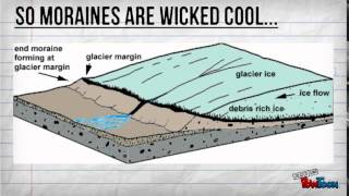 Moraines [upl. by Veradis810]