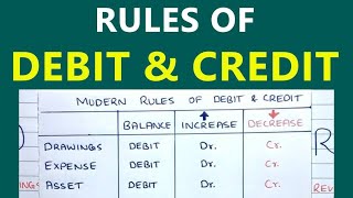 Rules of Debit and Credit  DEALER Trick  Saheb Academy [upl. by Atikam300]