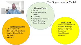 The BiopsychosocialSpiritual Model [upl. by Serrell448]