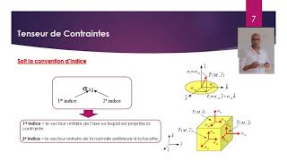 Cours 2 Tensur de contraintes [upl. by Baudoin]