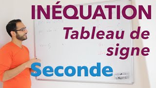 Inéquation  Tableau de signe [upl. by Atcliffe]