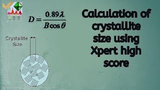 Crystallite size Calculation from XRD diffraction data by Xpert highscore [upl. by Ellenar]