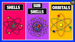 What are Shells Subshells and Orbitals  Chemistry [upl. by Brenden]