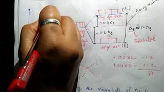 Crystal field splitting in tetrahedral complex [upl. by Neirrad]