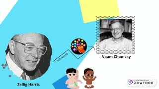 Teoría Lingüística de Noam Chomsky [upl. by Lot]