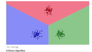 KMeans Clustering Explanation and Visualization [upl. by Kiel]