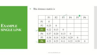 Hierarchical Agglomerative Clustering HAC  Single Link [upl. by Gudrin321]