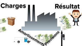 ✅ LES DOTATIONS aux PROVISION et aux AMORTISSEMENTS Cours N°35 [upl. by Ecirpak]