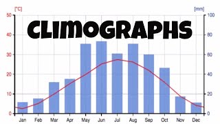 Climographs and the major biomes climates [upl. by Esch]