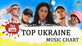 УКРАЇНСЬКА МУЗИКА ⚡ СІЧЕНЬ 2023 🎯 SPOTIFY TOP 30 💥 [upl. by Mendelson]