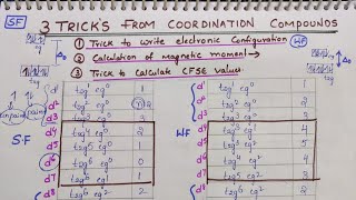 3 Tricks from Coordination compounds to write Electronic configuration Magnetic moment amp CFSE calcu [upl. by Rehnberg]