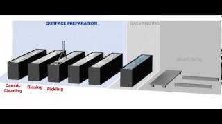 HotDip Galvanizing Process [upl. by Eniar45]