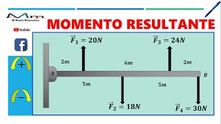 CÁLCULO DEL MOMENTO RESULTANTE [upl. by Yank702]