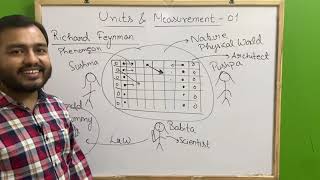 ALPHA Class 11 Chapter 2  Units and Measurement 01  Introduction to Dimensions JEENEET [upl. by Llij172]