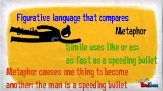 Figurative language explained [upl. by Meit]