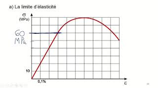 Leçon 13  Courbe contraintedéformation [upl. by Samara33]