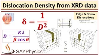 How to calculate dislocation density from XRD data using origin [upl. by Wettam924]