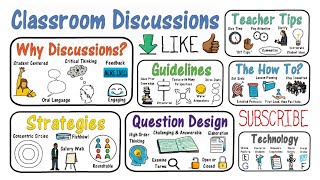 Classroom Discussions Strategies amp More [upl. by Faust]