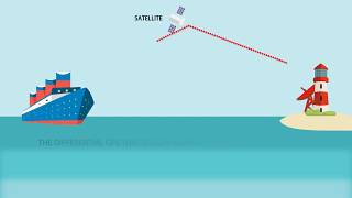 What is DIFFERENTIAL GPS DIFFERENTIAL GPS meaning amp explanation [upl. by Irodim]