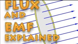 EMF and flux explained [upl. by Tymes762]